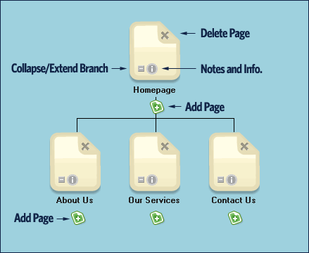 Review: WriteMaps – Web-based Sitemap Creation Application