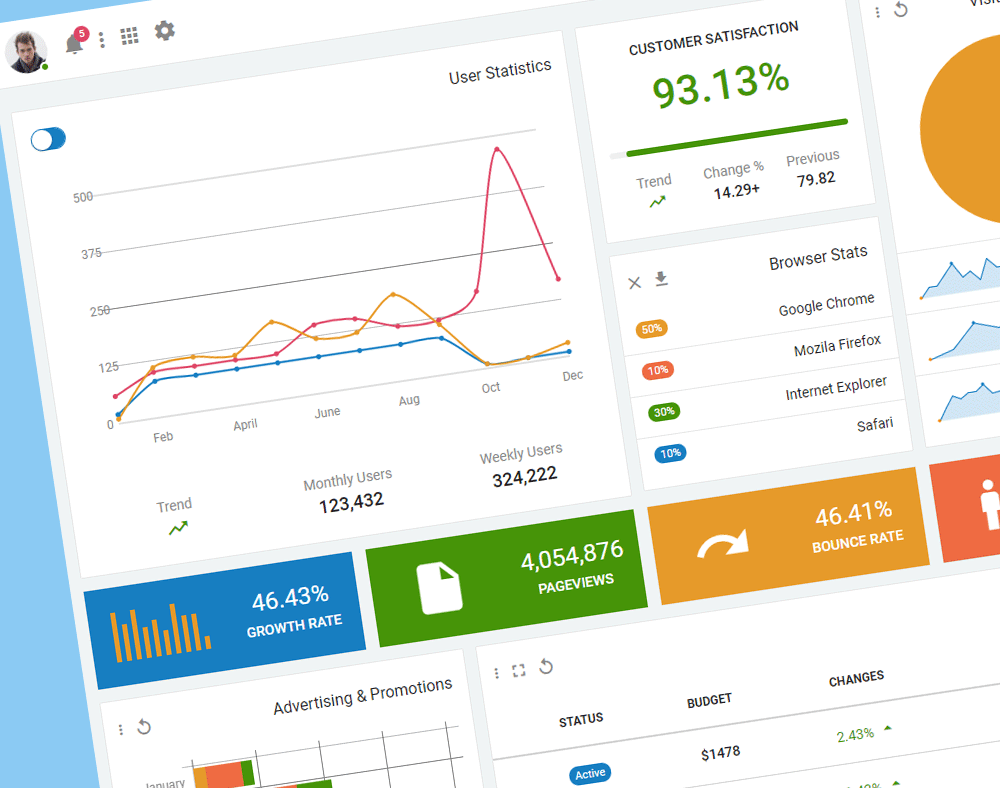 Web Development - Admin Dashboard