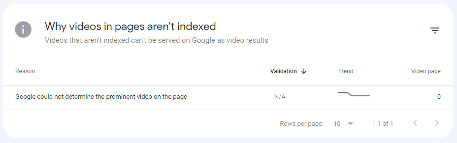 Google Could Not Determine The Prominent Video On The Page